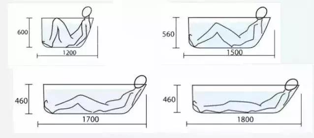 别人家的浴缸怎么样,家庭浴缸的真实感受