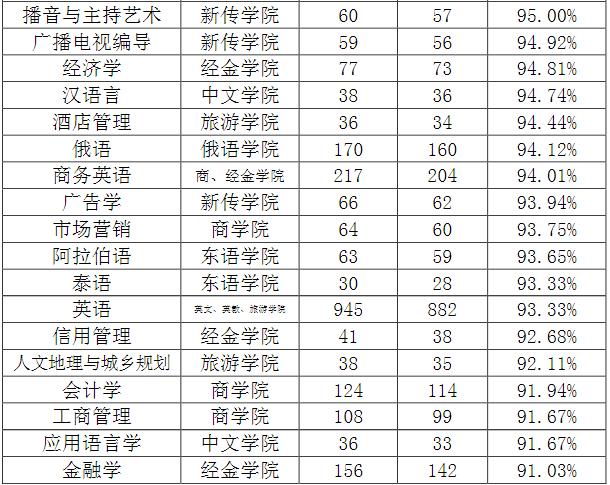 陕西高职容易就业的十大专业,陕西各专业最好就业