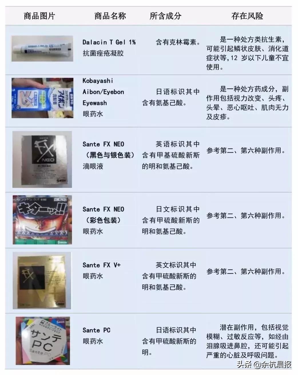 紧急提醒的行为将被严惩,紧急提醒这些药被注销好多人用过