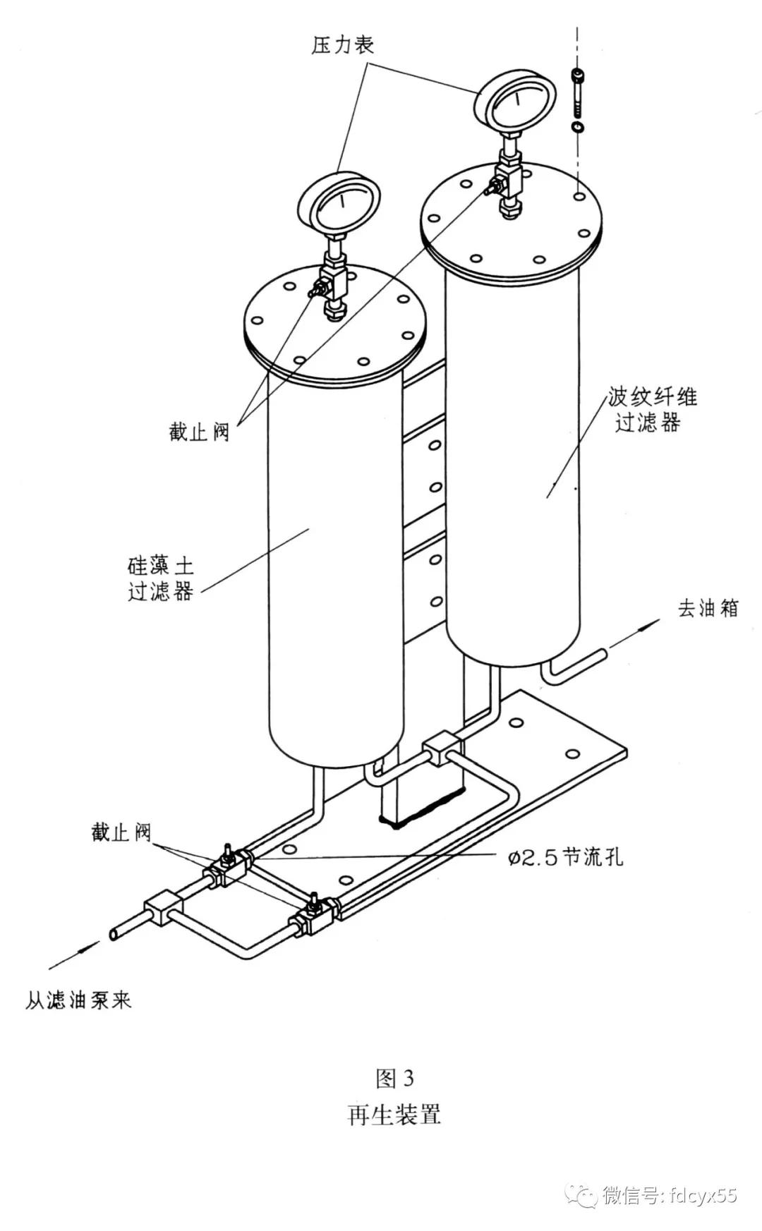 汽轮机的eh油系统组成,汽轮机eh系统油循环具体怎么操作
