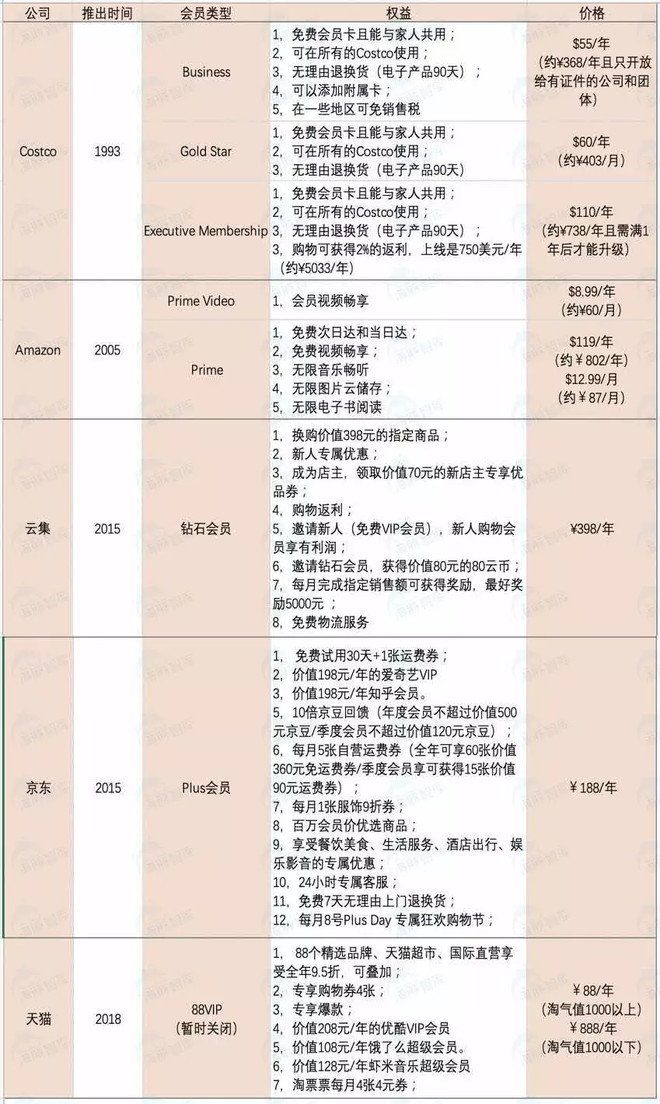 云集电商模式,云集模式图解