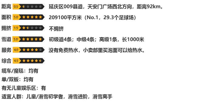 北京滑雪场2021-2022,北京万龙八易滑雪场2022开放时间