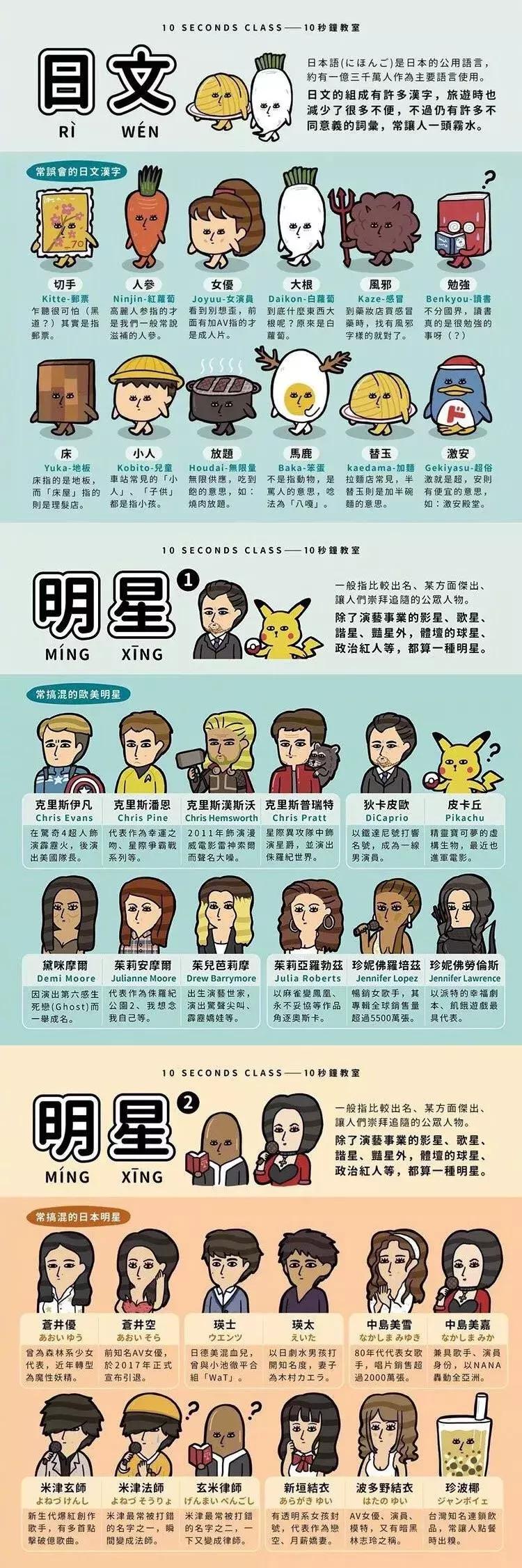 二次元科普视频全集,二次元科普视频讲解