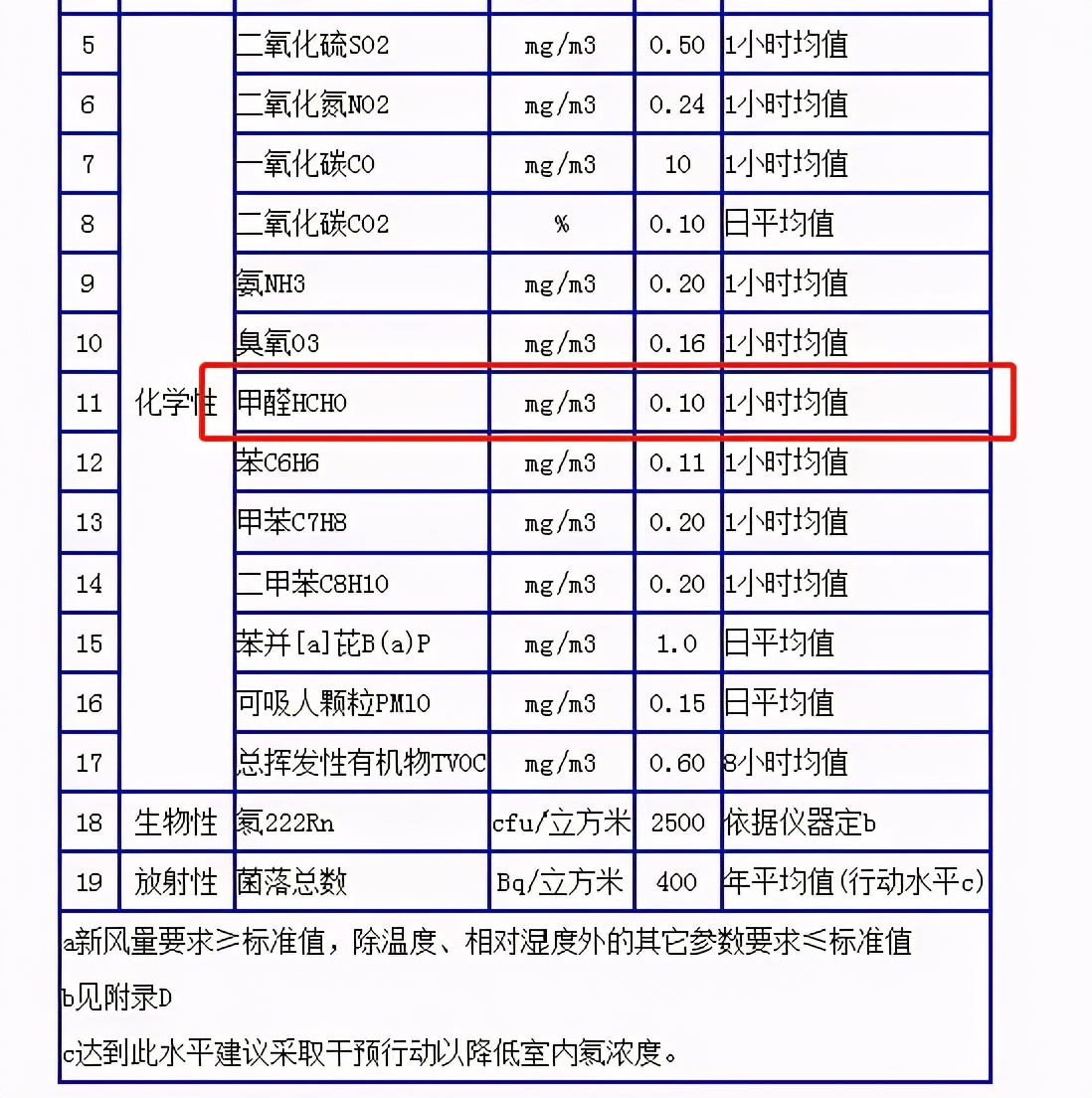 戴森hp09空气净化器能清除什么,戴森hp04能除甲醛吗