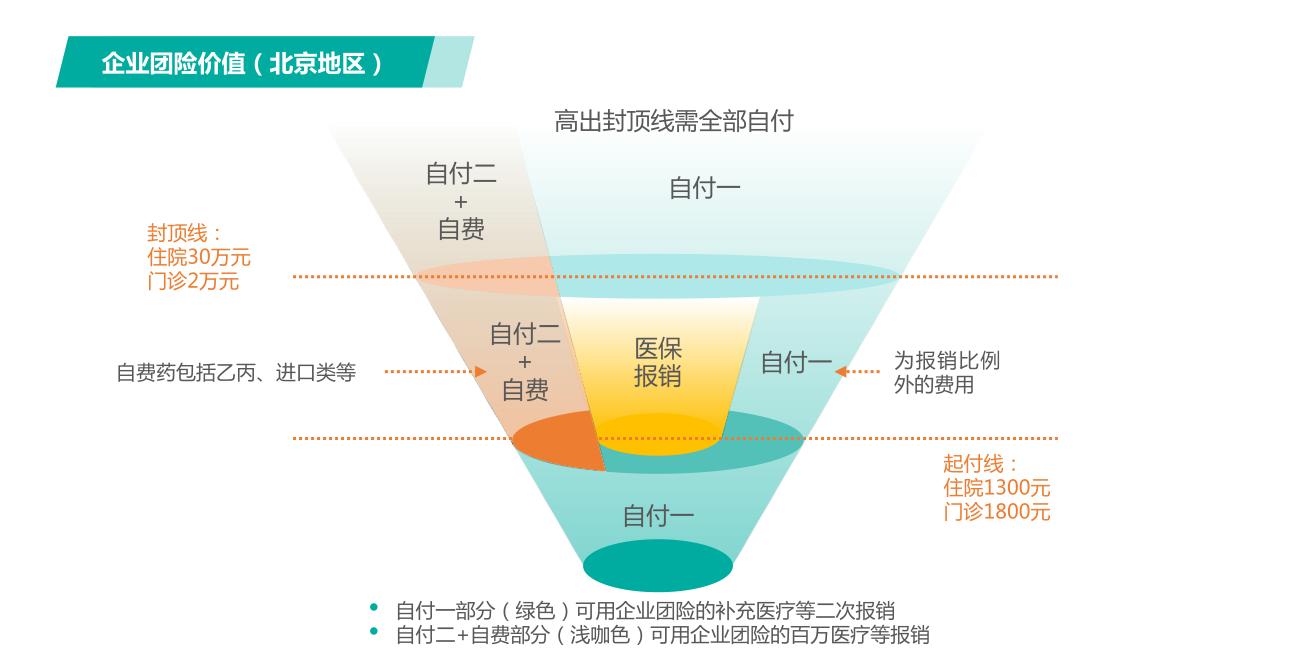 hr必看的5个招聘方法,hr如何提高招聘的技巧