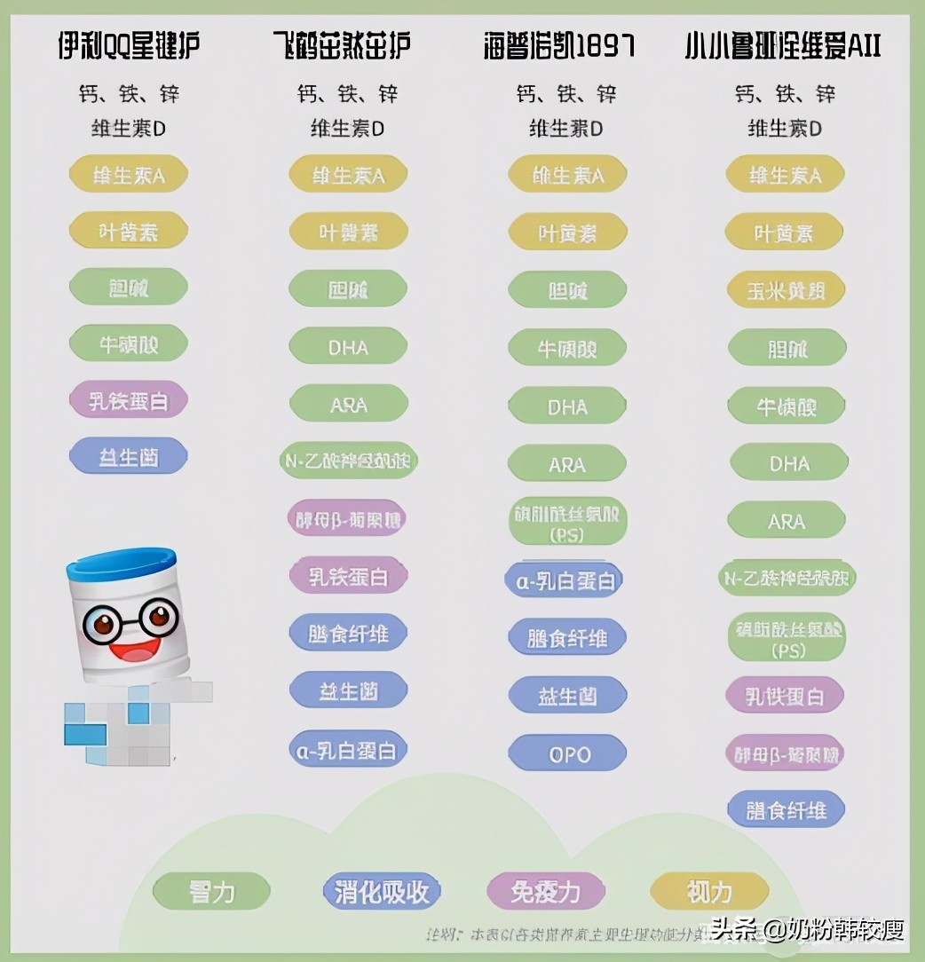 满足宝宝营养所需,满足孩子所需的心理营养