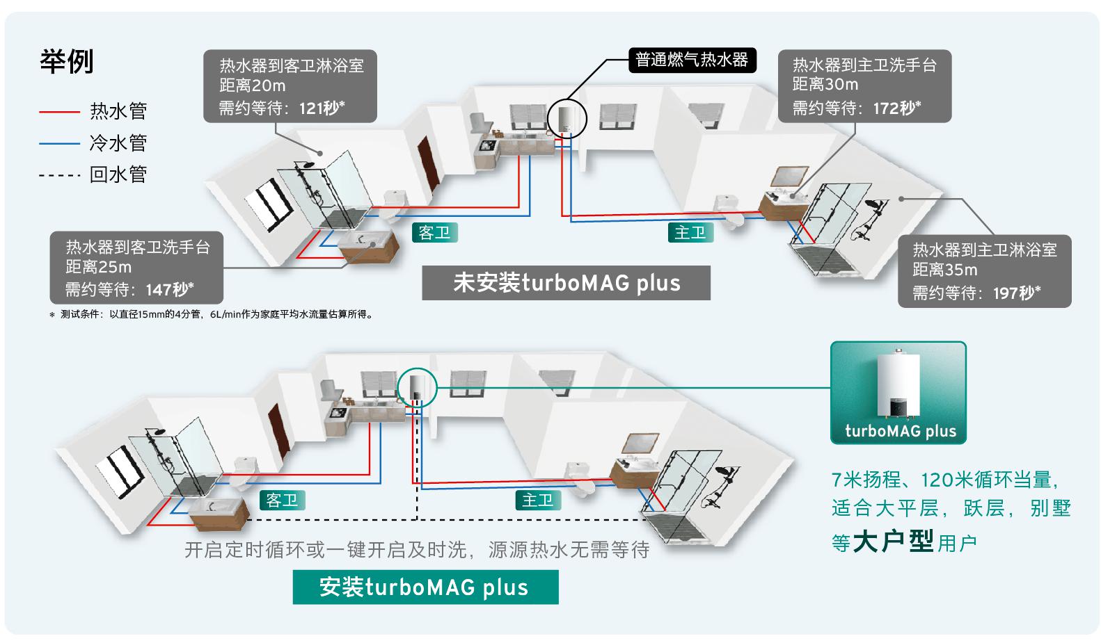 威能turbomag热水器,德国威能燃气热水器turbomagpure
