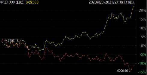 a股指数全部翻红,a股不下跌的股票