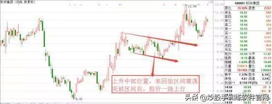 操盘手解读主力洗盘的破绽,操盘手洗盘逻辑