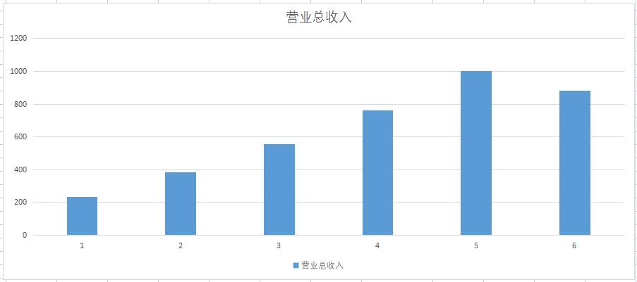 氢燃料电池汽车第一龙头,氢燃料电池商用车龙头
