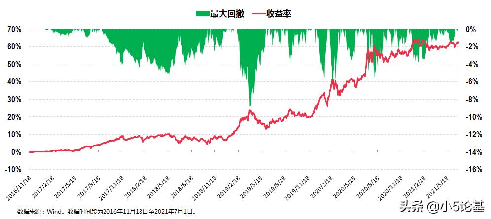 固收类资产和权益类资产,资产配置固收类有哪些