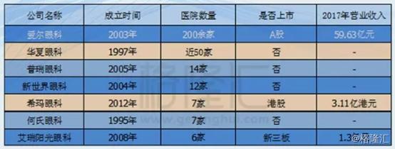高瓴资本和陈邦都加仓爱尔眼科,爱尔眼科上市以来股价最高多少