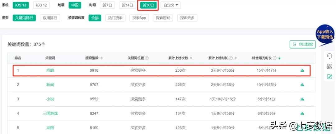 轻量“吃鸡”火热，以“快”获量？B站《后浪》引发*载下**量上升