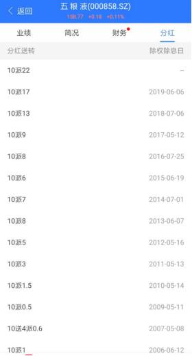 北京老酒价格,老酒的未来走势