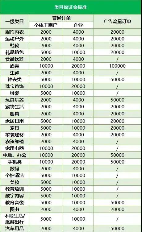 抖音小店企业店铺开通流程,开通抖音企业小店流程步骤