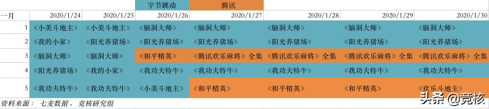 腾讯的新两款吃鸡手游,腾讯新出的2个吃鸡手游