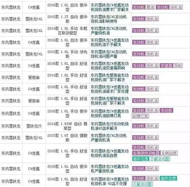雪铁龙销量垫底视频,雪铁龙跌破15万