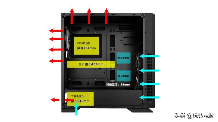 电脑机箱选购指南,电脑机箱怎么选型号