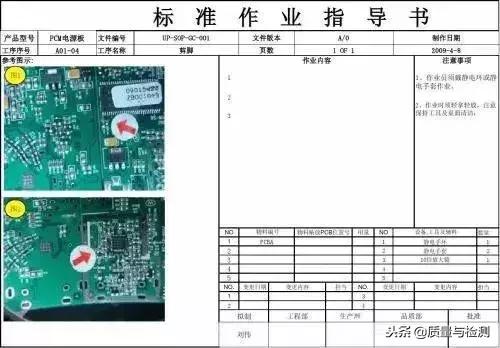怎么做一个sop标准,如何编写sop流程