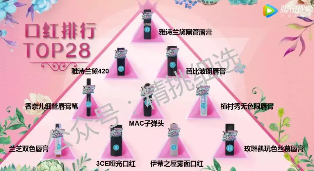 明星get同款化妆品,大s的美妆节目停播了吗
