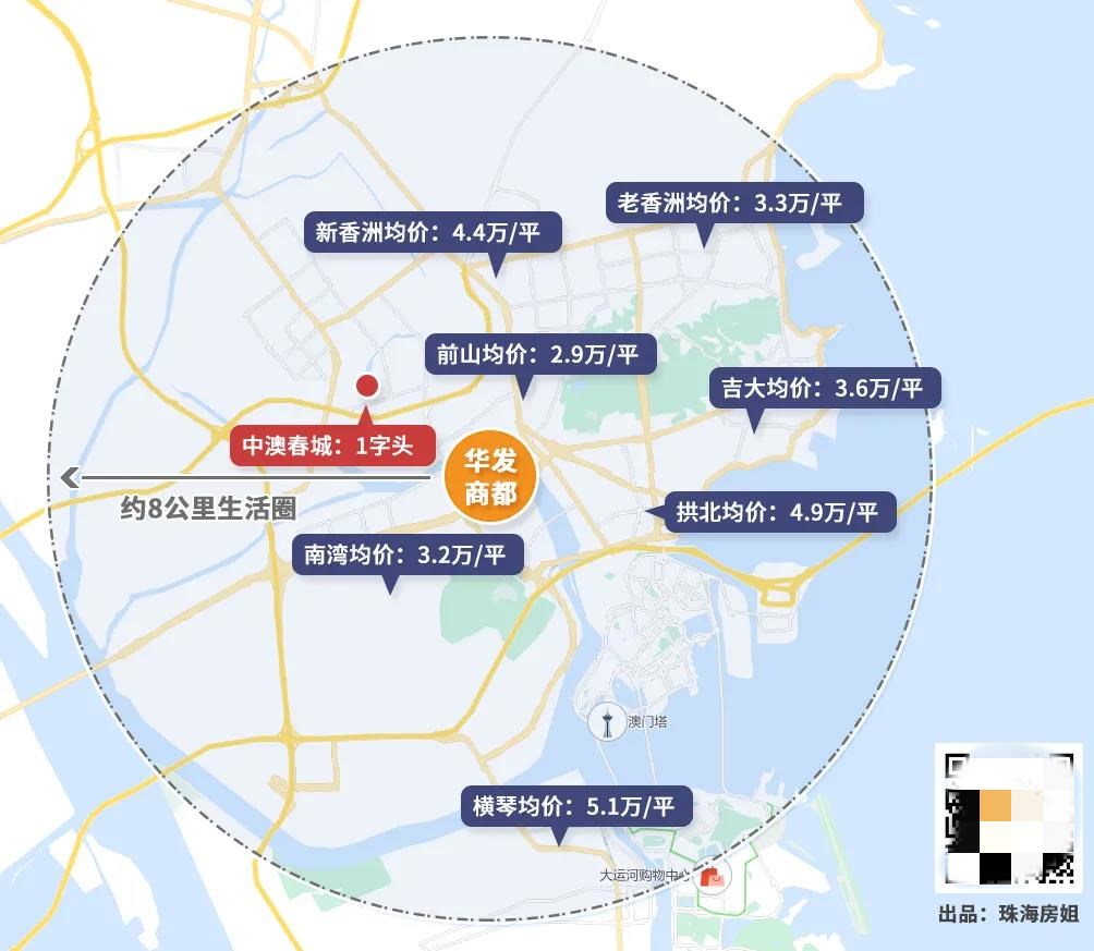 离金湾华发商都最近的房子,近华发商都10分钟车程