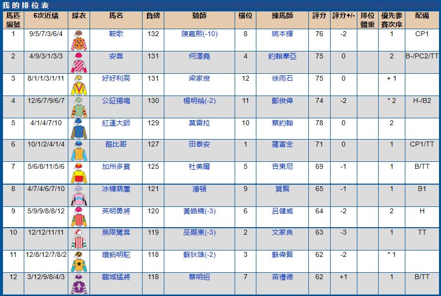 2021年5月沙田赛马赛果,沙田马场赛马2017时间表