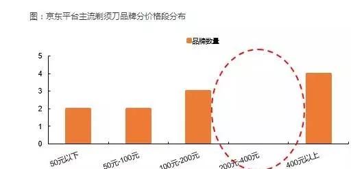 市场下沉创业,市场下沉的品牌