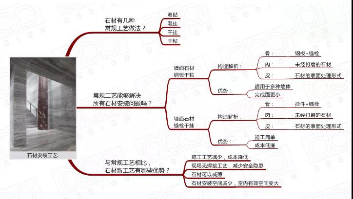 石材墙壁怎么安装,天然石材墙面的安装常用方法