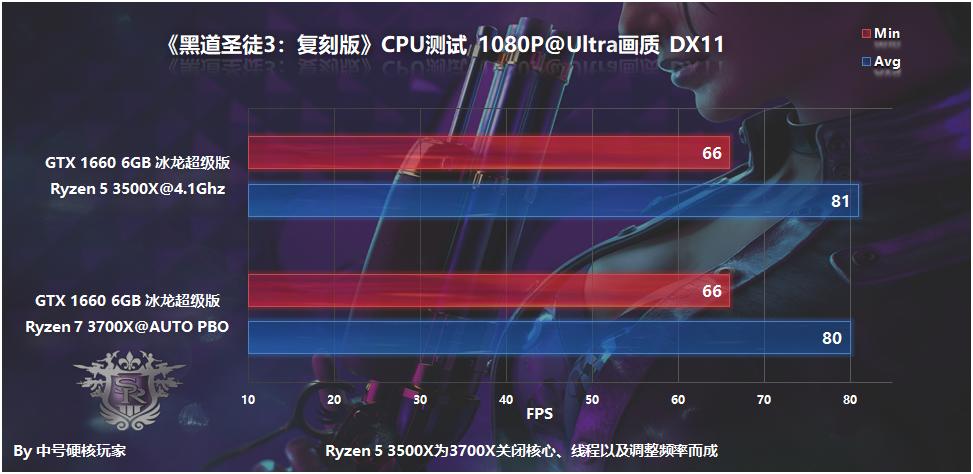 黑道圣徒3重制版steam画质,游戏黑道圣徒配置