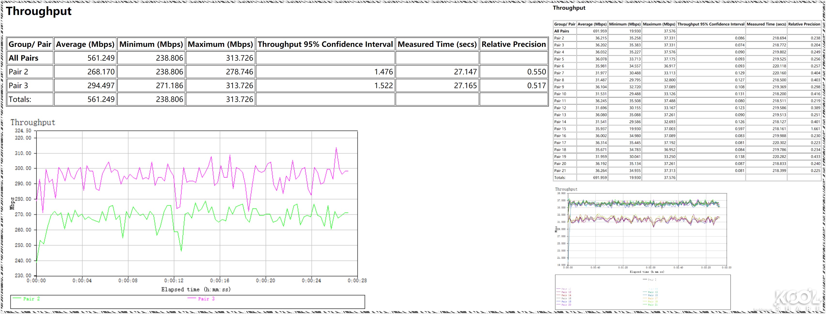 D-LINK友讯Covr-2202AC2200三频WIFIMesh系统开箱评测拆解