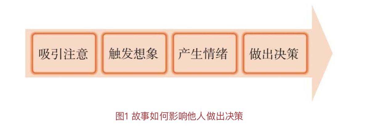 不会讲故事该怎么办,不会讲故事的历史人