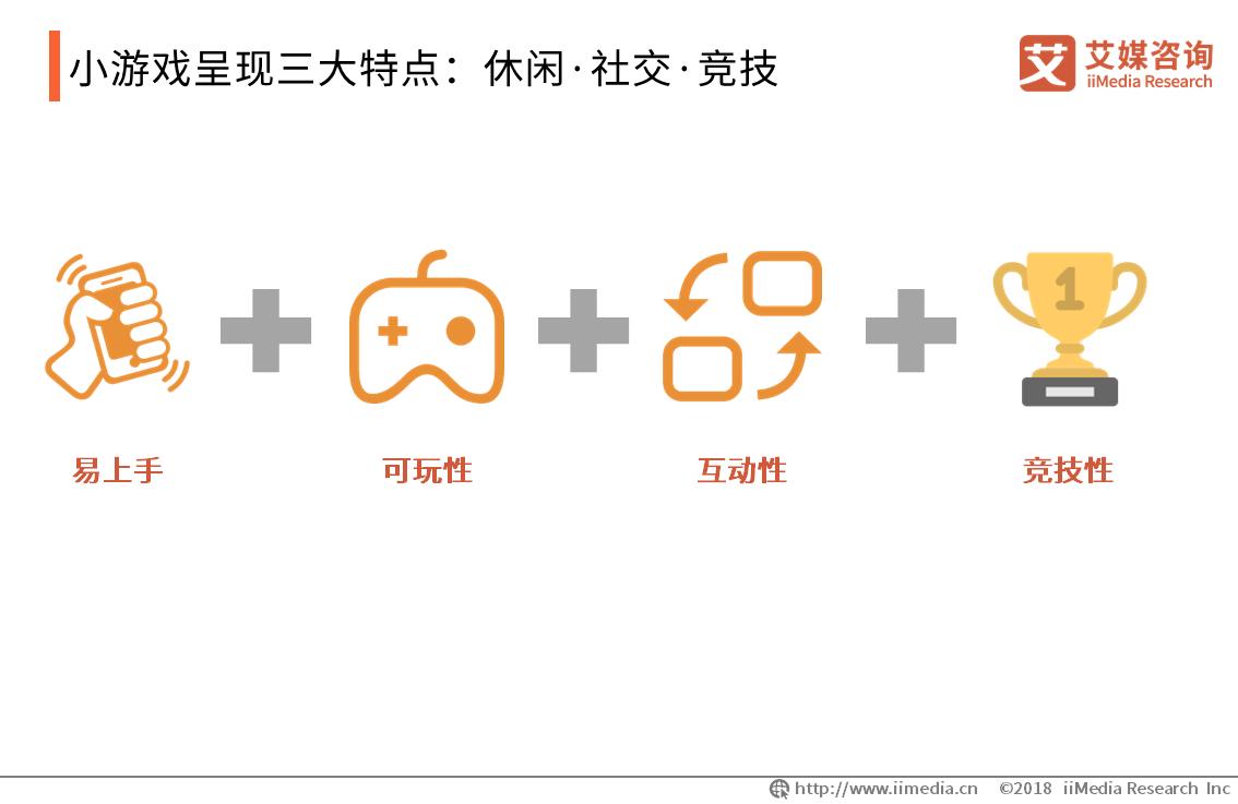2019年中国游戏市场分析报告,小游戏行业的发展趋势有哪些