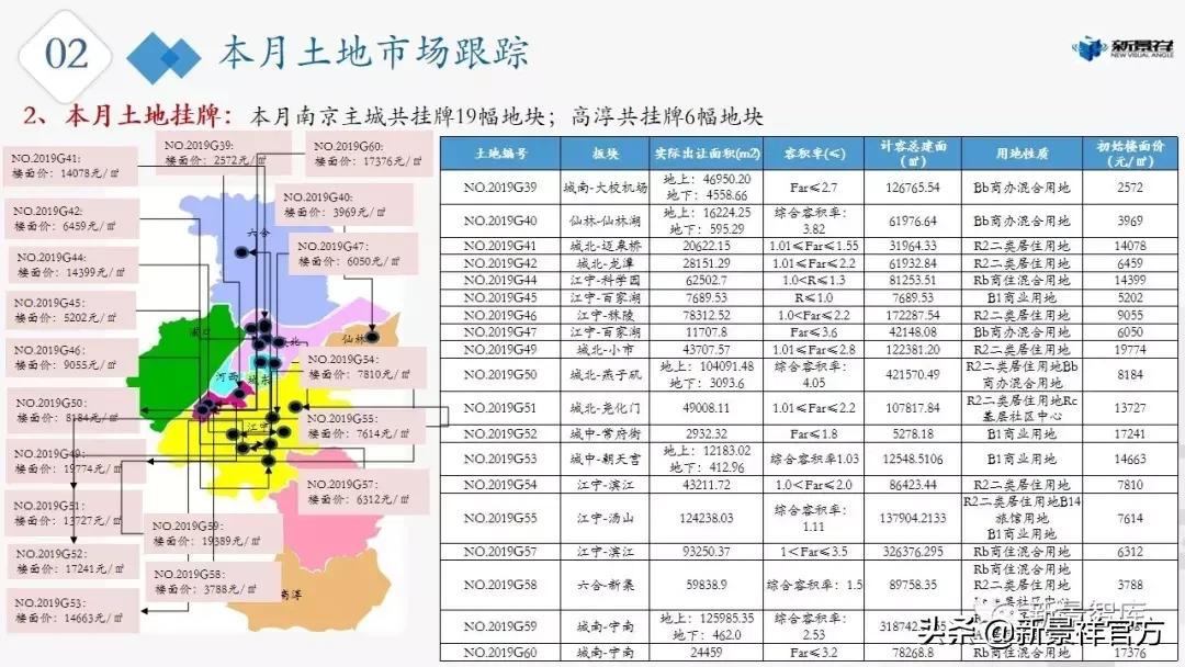 楼市新动态,2021年南京楼市动态