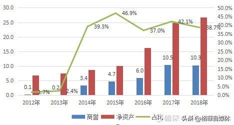 泰格医药cro深度报告,高成长赛道龙头股药明康德