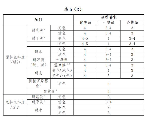 QC超人知识库：旗袍质量要求、检验方法及判定规则