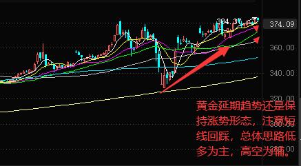 黄金延期实时行情,2020年6月17日现货黄金走势分析