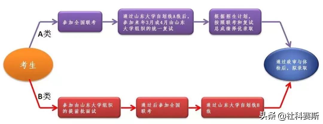 MBA招生简章—山东大学MBA项目
