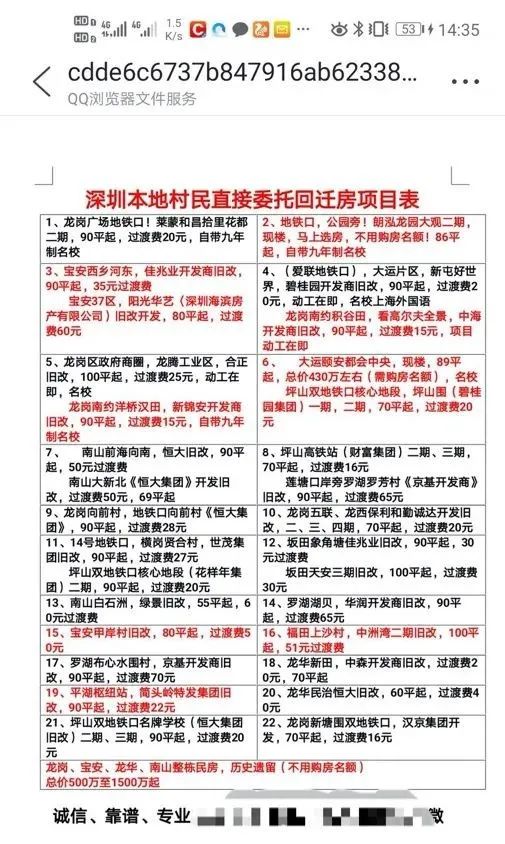 买回迁房有什么风险吗,买回迁房有什么弊端