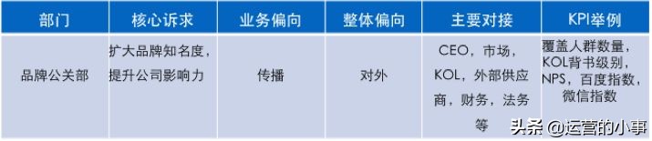 品牌新媒体矩阵搭建思路,新媒体矩阵最佳搭建方法