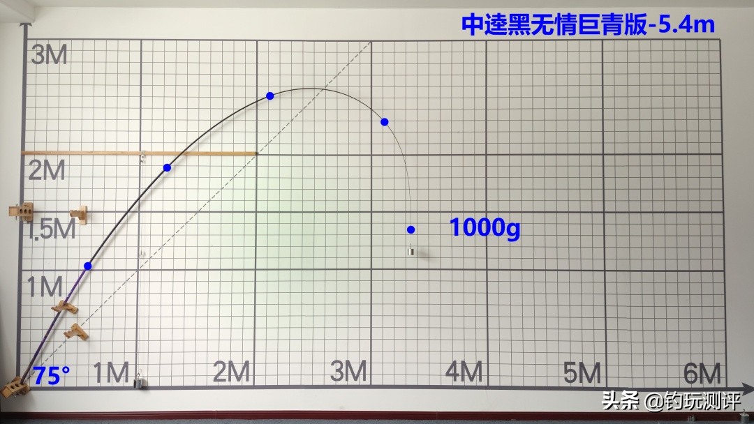 中逵黑无情巨青测评,中逵黑无情巨青版6.3鱼竿测评
