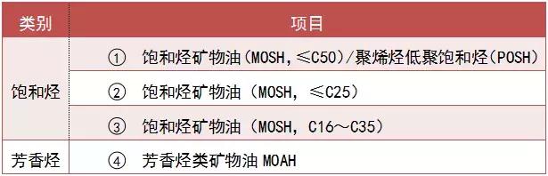测评唇膏儿童,美宝莲护采润唇膏好用吗