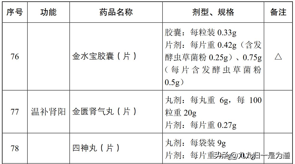自己如何在医院买非处方药,怎样去医院直接拿非处方药