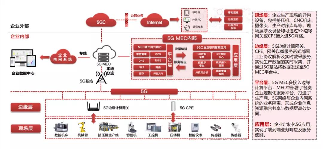 中软国际最大的客户,中软国际gocloud