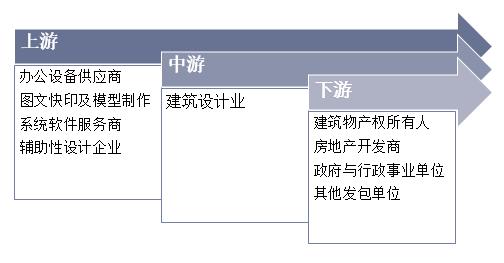 建筑设计公司百科,建筑设计专业简介