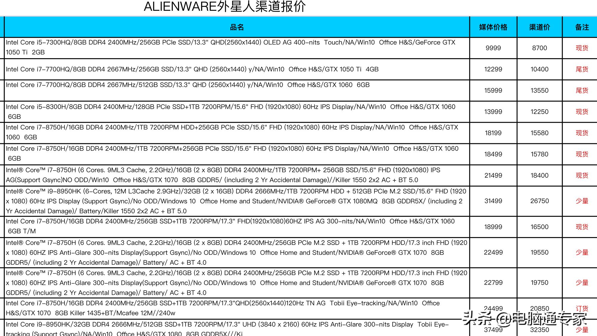 外星人电脑在哪里卖最好,外星人电脑渠道价