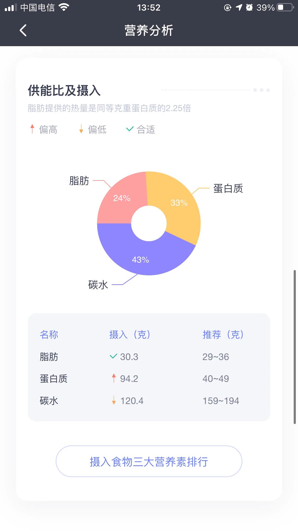 从103斤减肥减到120斤,从103斤瘦到82斤