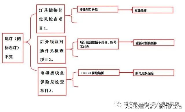 卡车电路故障维修步骤,联合卡车电路故障诊断
