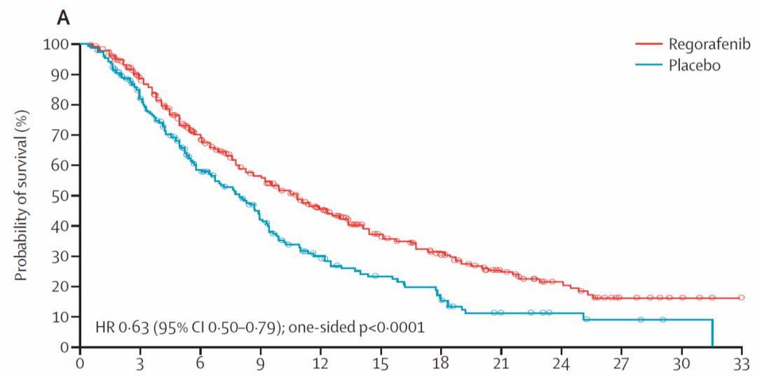 肝癌最新抗癌药,肝癌5种抗癌药