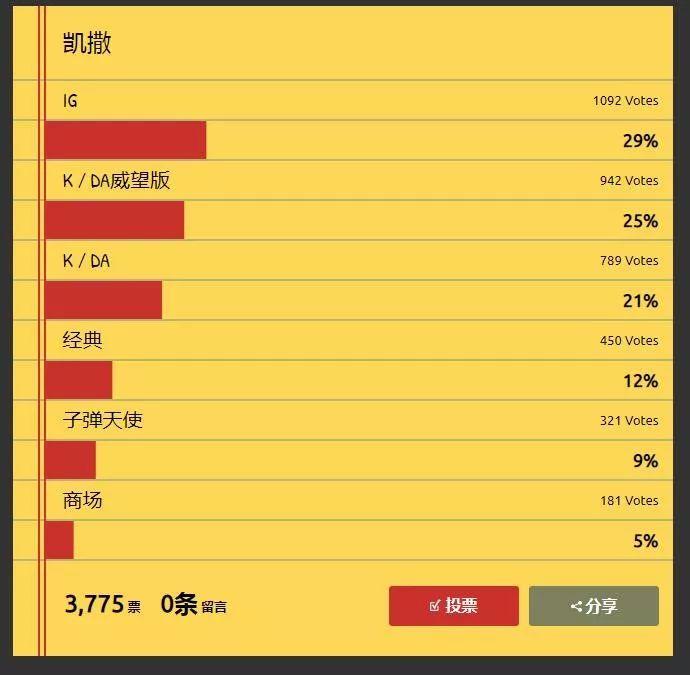 最受欢迎英雄排行榜,最受欢迎的英雄名单