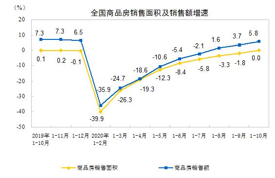 一季度楼市成交排行15城,今年全国11月楼市新房销量如何